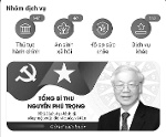 Người dân có thể gửi lời chia buồn, tri ân, chia sẻ ký ức về Tổng Bí thư Nguyễn Phú Trọng trên ứng dụng VNeID